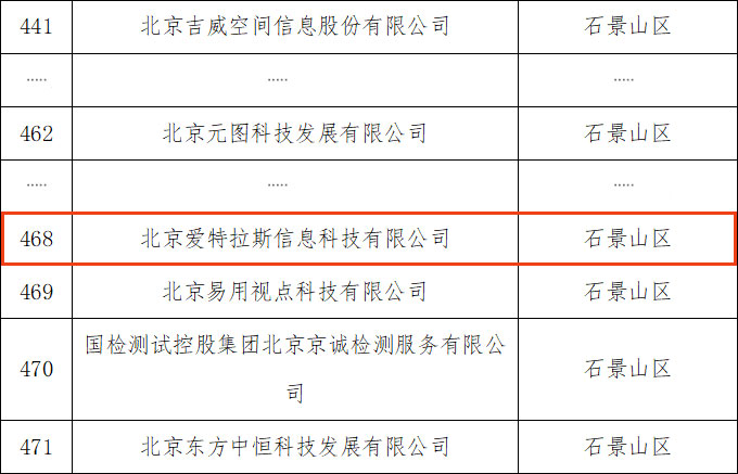 以專(zhuān)注鑄專(zhuān)長(cháng)，我司入選“專(zhuān)精特新” 企業(yè)